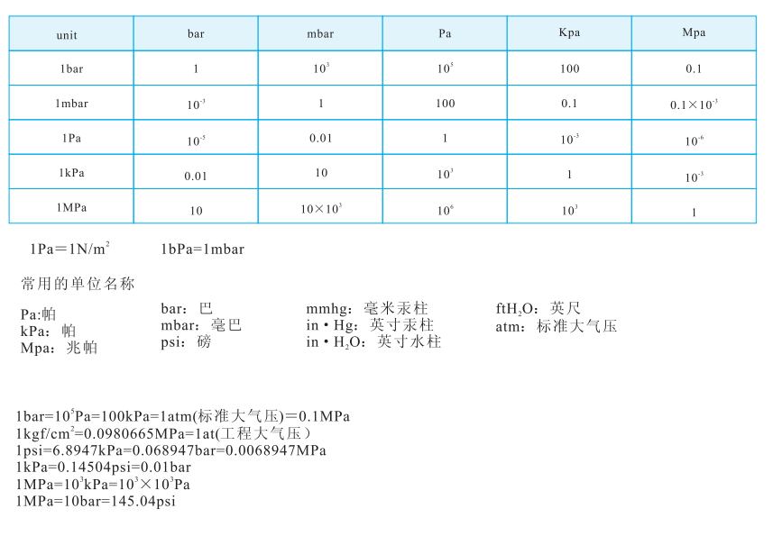 15962696612095.png blob.png